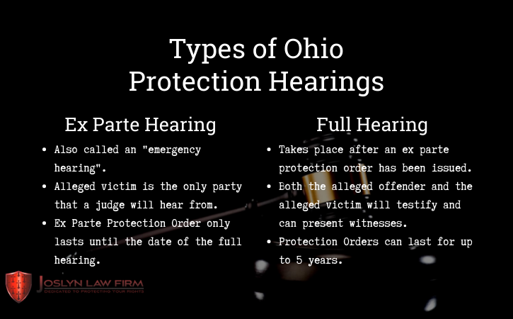Types of Ohio Restraining Orders
